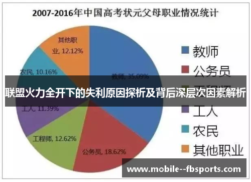 联盟火力全开下的失利原因探析及背后深层次因素解析