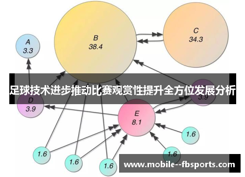足球技术进步推动比赛观赏性提升全方位发展分析 足球技术进步推动比赛观赏性提升全方位发展分析