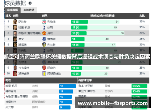 凯恩对阵荷兰欧联杯关键数据背后逻辑战术演变与胜负决定因素 凯恩对阵荷兰欧联杯关键数据背后逻辑战术演变与胜负决定因素